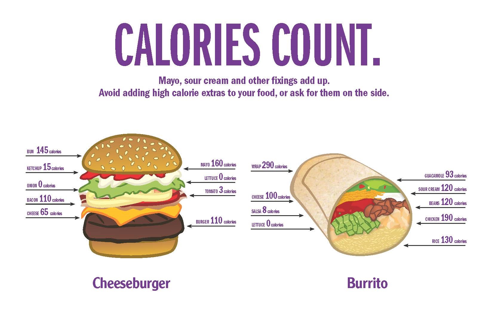 Limit the Consumption of Calories